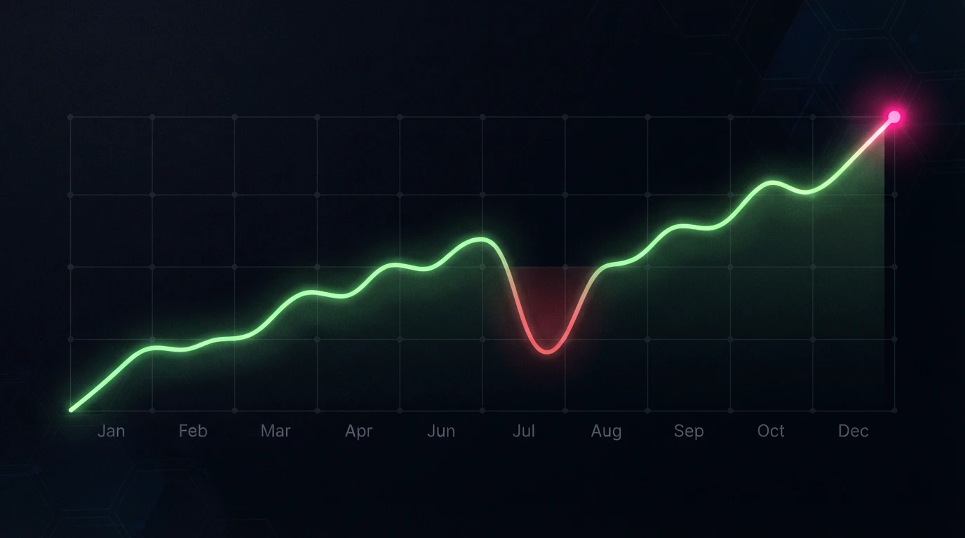 Metatronics bot public 12-month monthly track record chart showing the losing month — proof that the Metatronics AI trading bot is not a scam